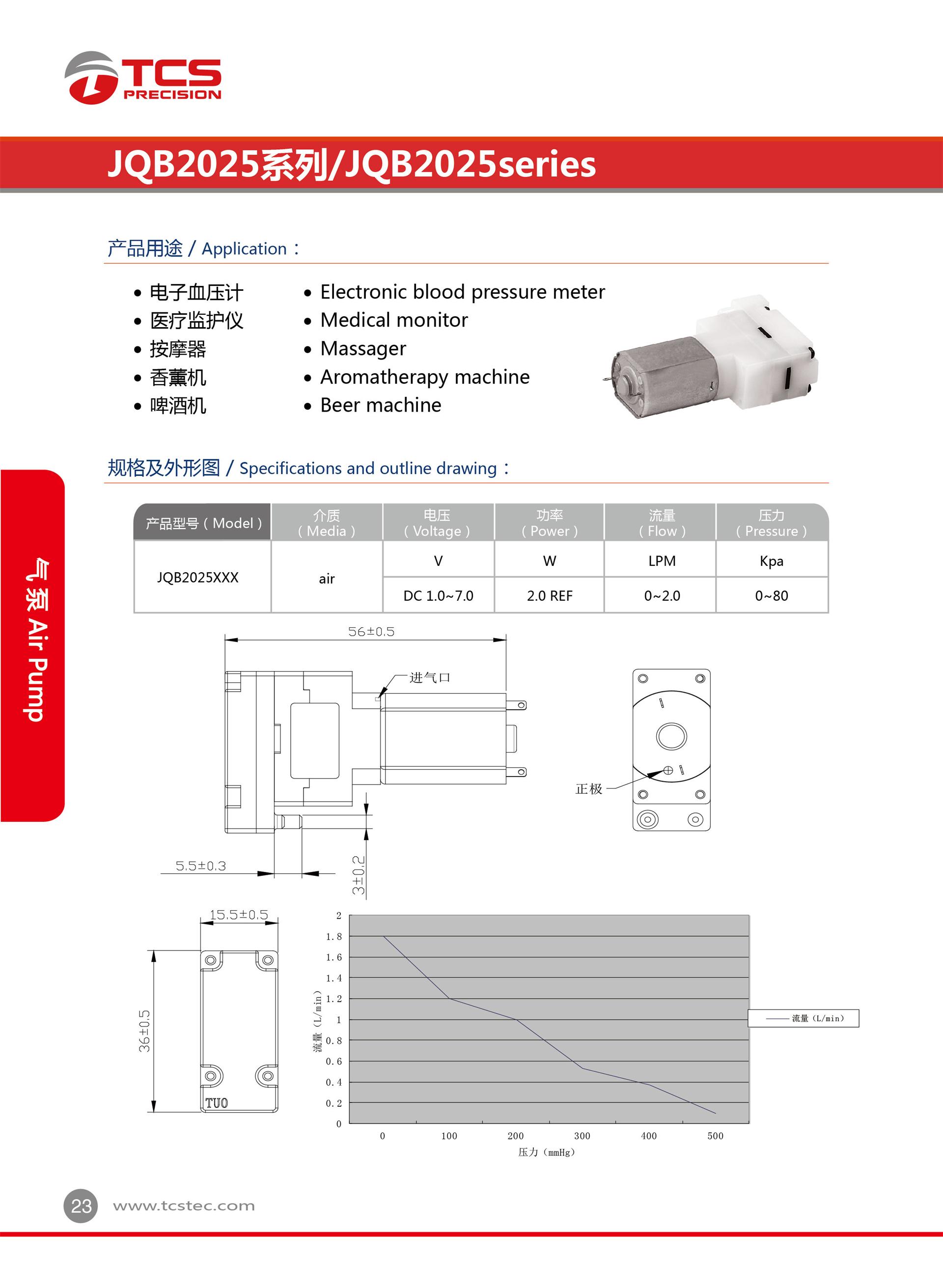 JQB2025系列