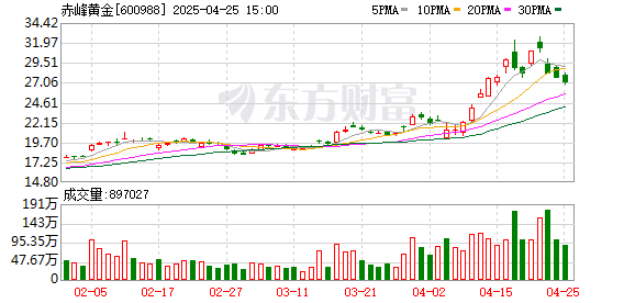 配资在线导航官网 赵美光遗孀退居幕后 这家神秘黄金巨头即将登陆港股！去年赚近18亿元