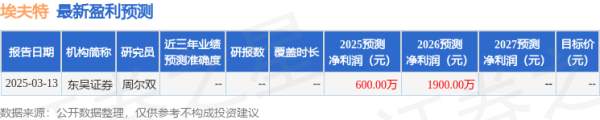 网上配资_配资炒股 埃夫特: 5月22日接受机构调研, 西部证券、天风证券等多家机构参与