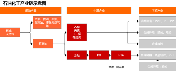 炒股实盘配资 行业追踪|石油化工市场（6月9日-6月15日）：WTI原油现货价格环比大幅上涨