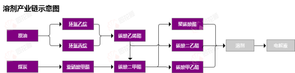 线上配资知识网 行业追踪|锂电材料-溶剂市场（6月9日-6月15日）：碳酸乙烯酯(EC)溶剂价格环比略有下跌