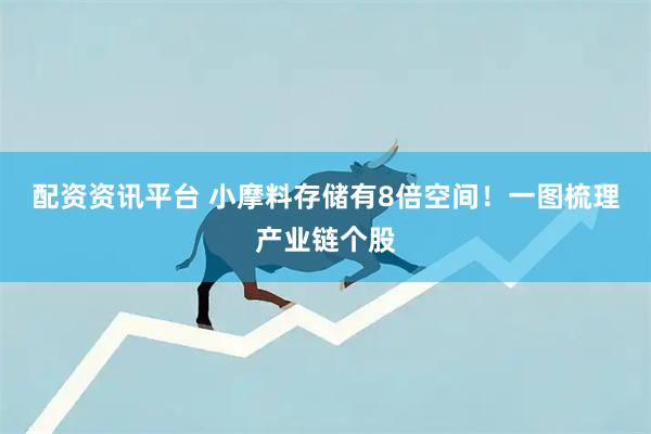 配资资讯平台 小摩料存储有8倍空间！一图梳理产业链个股